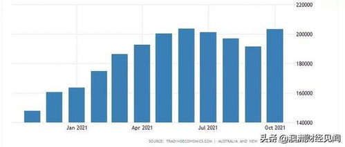 注意,澳洲工资,即将大涨