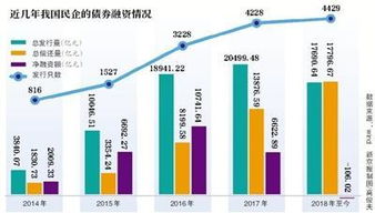 证券公司怎么进行客户分析？不用CRM模型