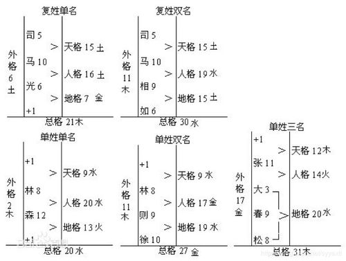 起名杂记