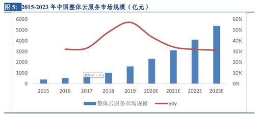 通信行业分析报告 打造数字中国,通信发展可期