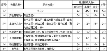 中国能建广东火电招电气技术管理是干什么工作的？