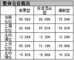 好买基金 仓位测算周报 2014 08 23 