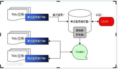 cookie是什么意思 有哪些用途 怎么删除