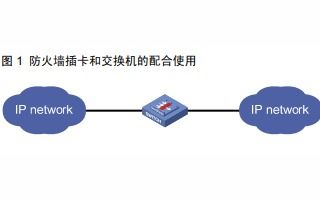 什么是VXLAN 三层网络搭建二层网络的设计方案 