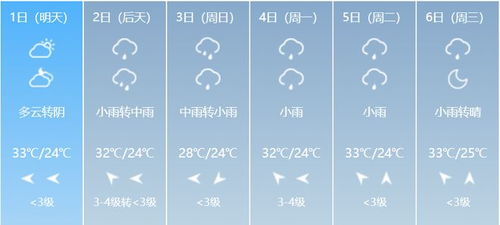 郑州5场雨在排队 七月份郑州的天气