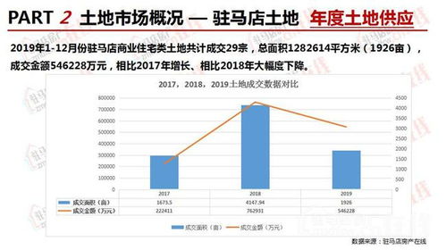 如何进行有效的房地产市场调查