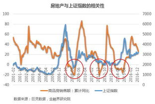 重要信号 炒楼资金正在潜伏股市 附二条主线