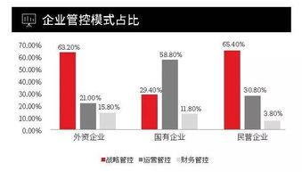 请问国有企业和民营企业相比，有什么优势，包括福利待遇以及退休后的养老金。