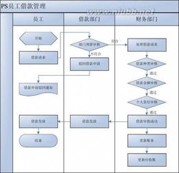 物流erp应用毕业论文