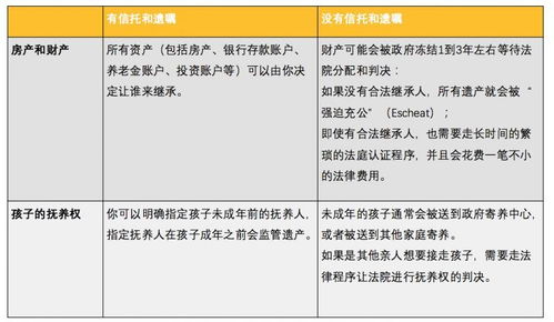 美国父母为什么要给孩子设立生前信托 Living Trust 给孩子设立信托的流程 常见问题解答 