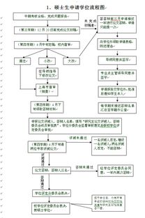 河师大硕士论文查重流程详解