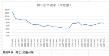 外汇与A股那个更危险？