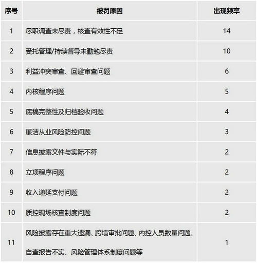 公司上市的承销保荐费？并购重组财务顾问费？