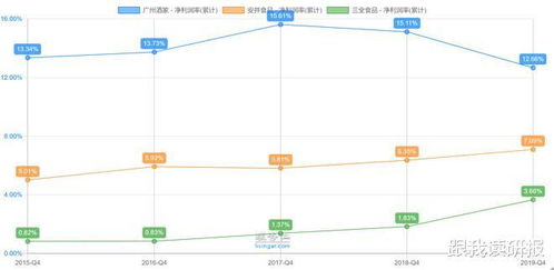 安井食品B端渠道回归经销商销售额增长54亿，扣非增幅达82.65%