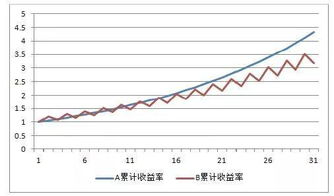 炒股一年收益多少算高手