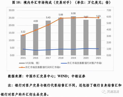 外汇市场好做吗？