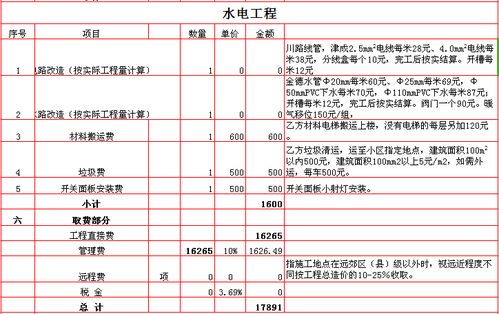 2017西安装修报价表 预算价格明细