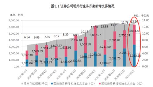 一级市场与二级市场和场内市场与场外市场的联系，是否二级市场就是场内市场，一级市场就是场外市场？