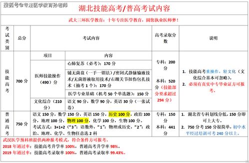 郑州全日制大专学校都有哪些