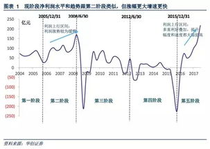 现在钢铁股怎样，还能再涨吗？