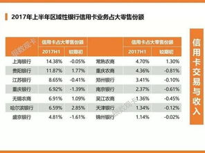 招行信用卡额度六千要吗,招商银行信用卡7000额度好吗