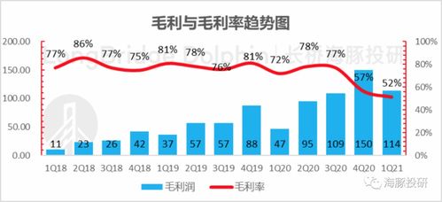 什么叫做市场毛利率？