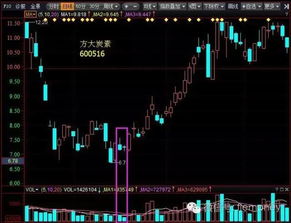 股票连续大幅下跌以后收倒垂头是止跌信号吗