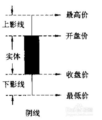 怎样快速学会看股市？