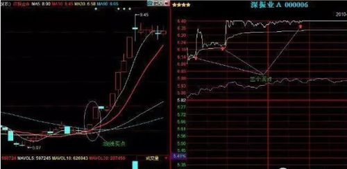 沪深两市还未打开涨停板的。股票有哪几个?