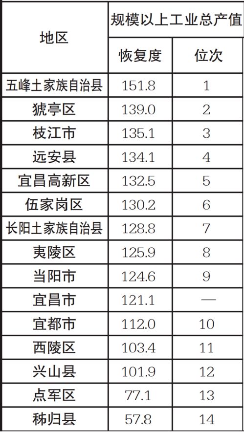 什么叫固定资产投资？