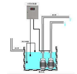 智能水泵控制器的设计与应用 