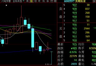 股票光明乳业明天怎么样？压力价是多少