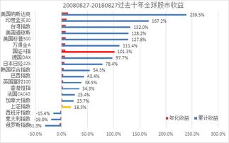 用上证指数的涨跌幅度可以代表股票的收益率吗