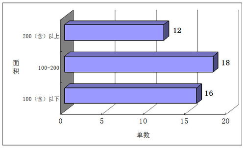 装修行业店面年度总结及计划模板