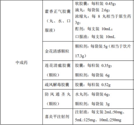 药学专家提示，若感染新冠，必须要知道如何用药(感染新冠肺炎用什么药治疗)