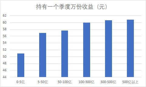 怎样选择货币市场基金