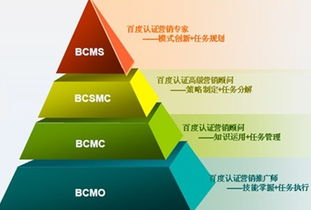 营销活动类型有哪些？应该怎么玩？【JN江南体育官方app下载】(图6)