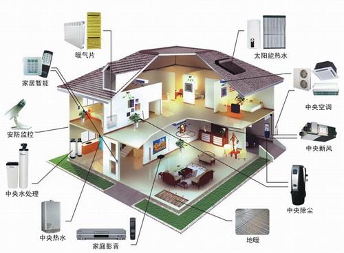 新技术在智能建筑中的应用 (智能停车场标书)