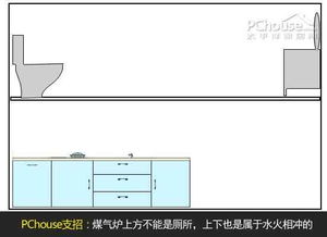 part2 炉灶风水讲究 位置方位看风水