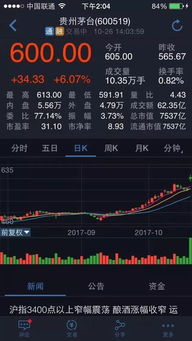中国茅台股票现在买入好吗?