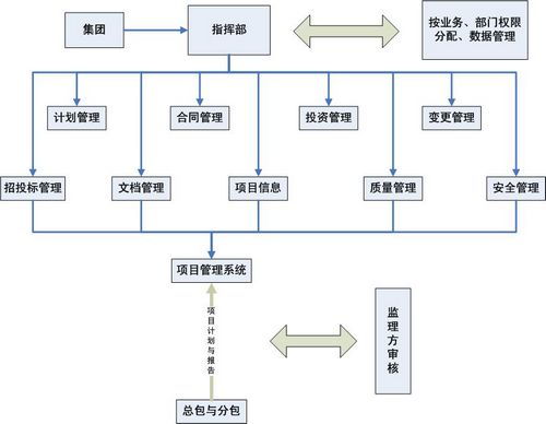 结算价与决算价有什么区别？