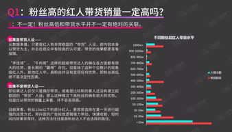 短视频带货指南 你最关心的8个问题,答案都在这里了