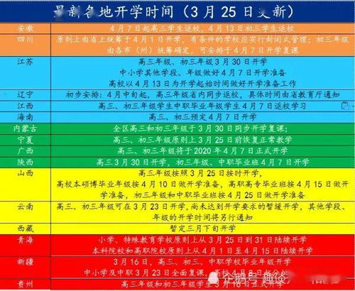最新 安徽 四川发布开学时间,18省开学时间已定,3地有望跟进