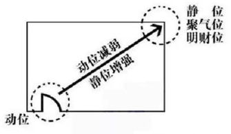 家中财位在哪里 财位摆放空调如何化解 