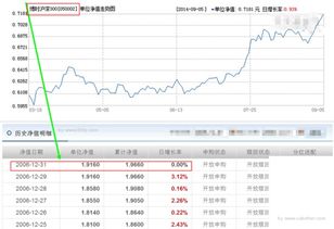 基金博时裕富今天的价钱是多少呢？