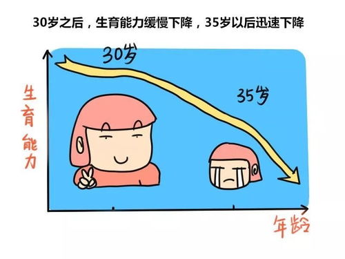 试管婴儿不成功的10个原因