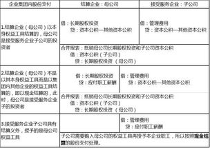 我国上市公司股份支付会计问题研究 论文 谁能帮我把目录大纲写了啊