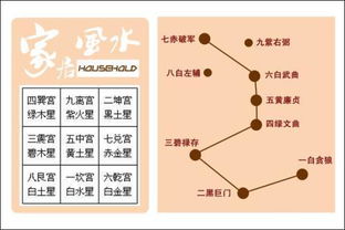 八宅风水 九星应事 的诀窍 