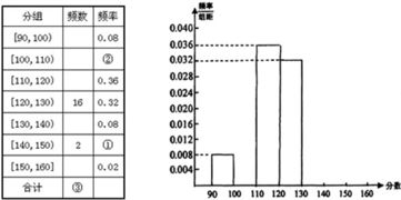 求导基础知识