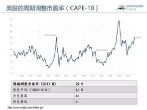 欧洲和美国股票平均市盈率(pe)值大概多少